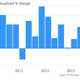 Image for article titled The 35 economic charts from May you really should see